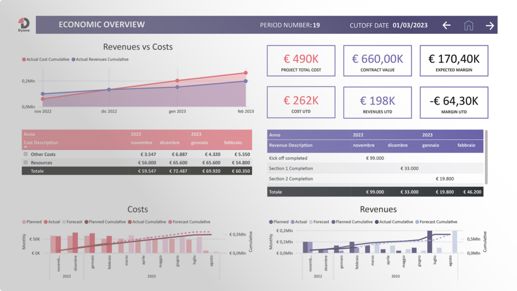 Economic overview