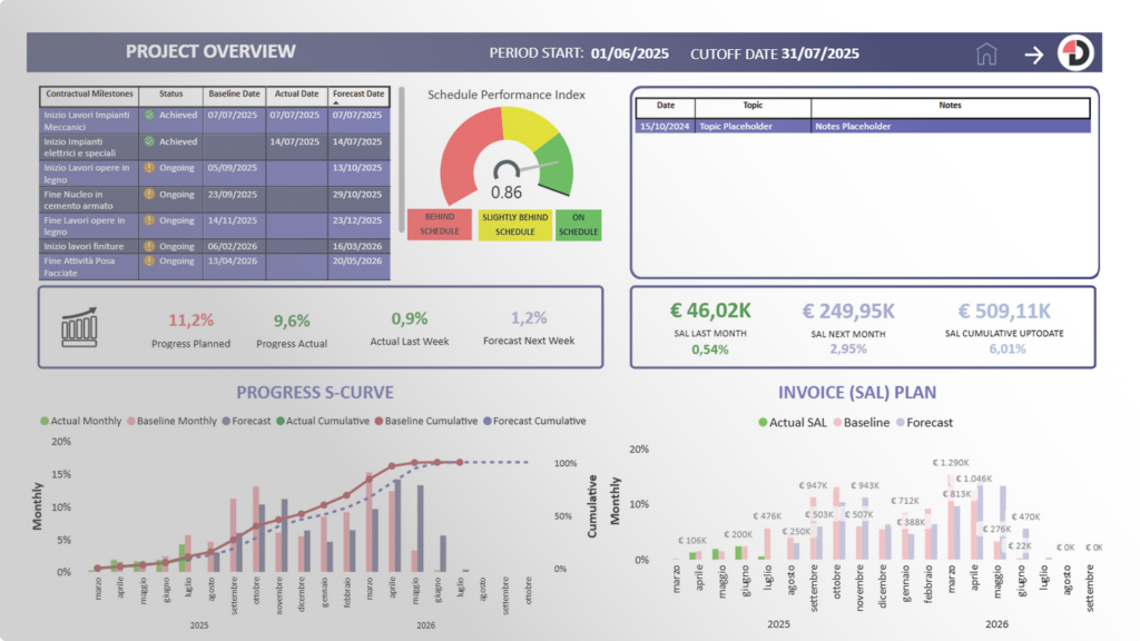 Project overview