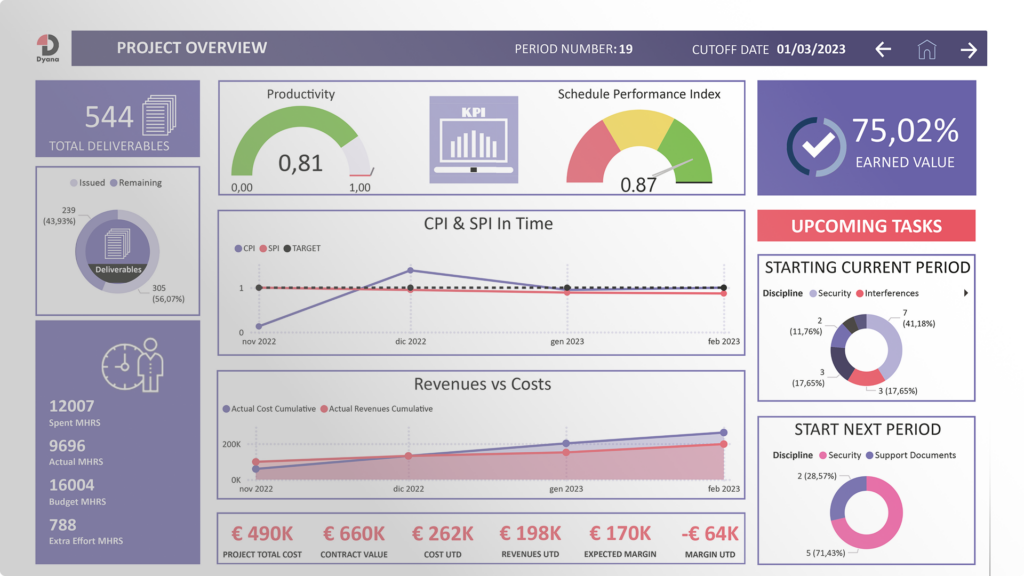 Project overview