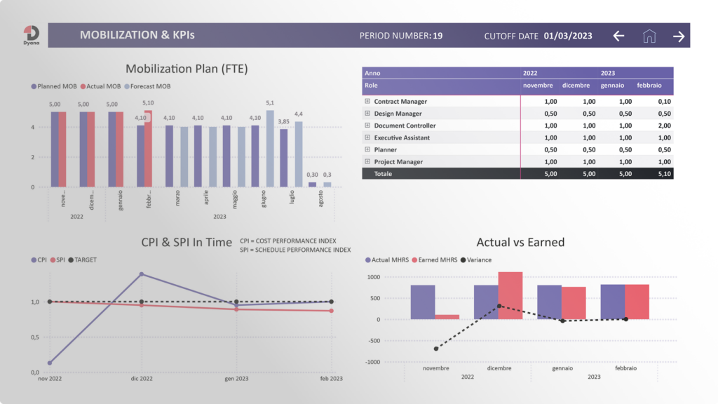 Mob & Kpi